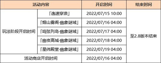 《原神》逸速穿浪第一天全关卡攻略合集