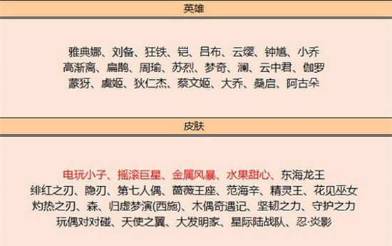 王者荣耀9月碎片商店更新介绍-王者荣耀9月碎片商店更新了什么